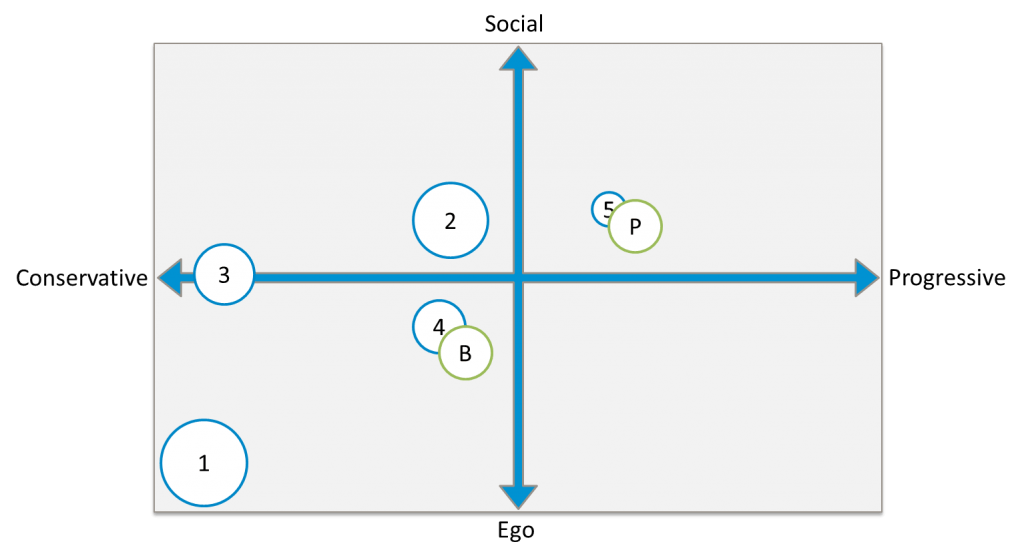 competitivematrix