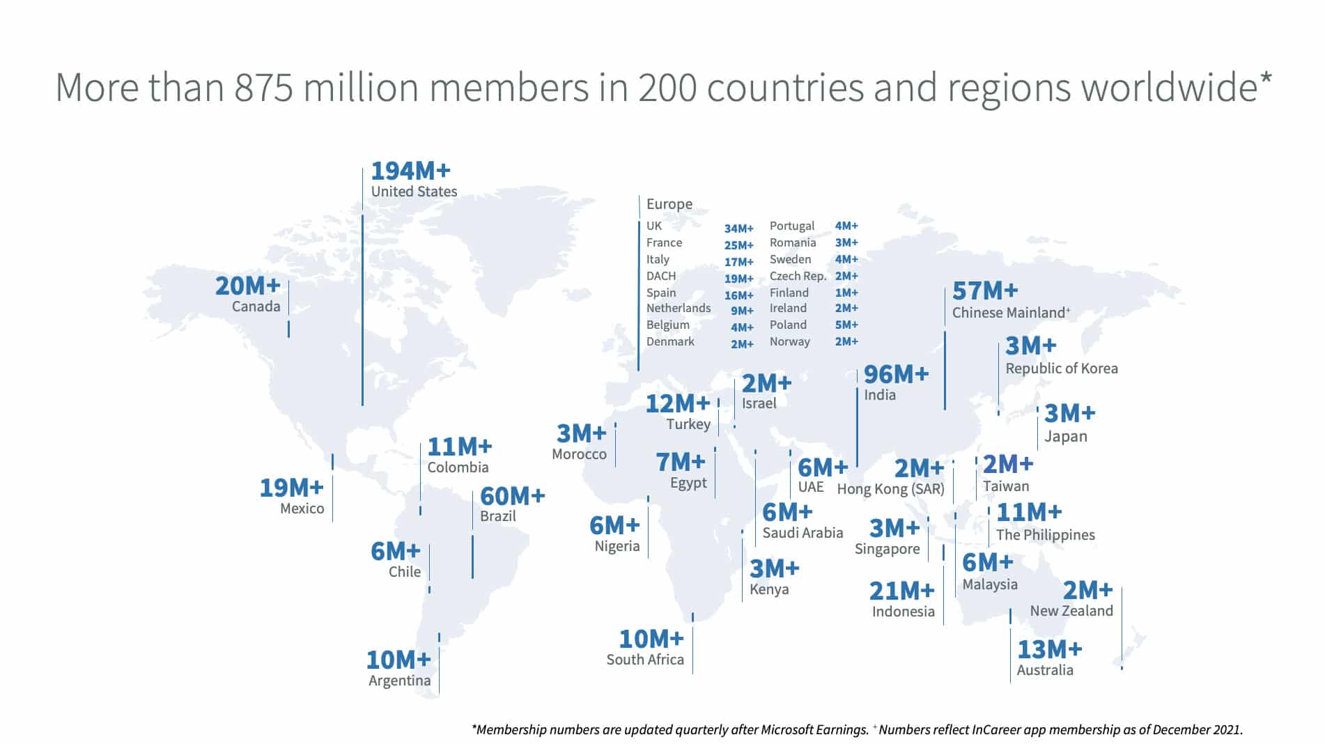 LinkedIn gebruik wereldwijd 2023