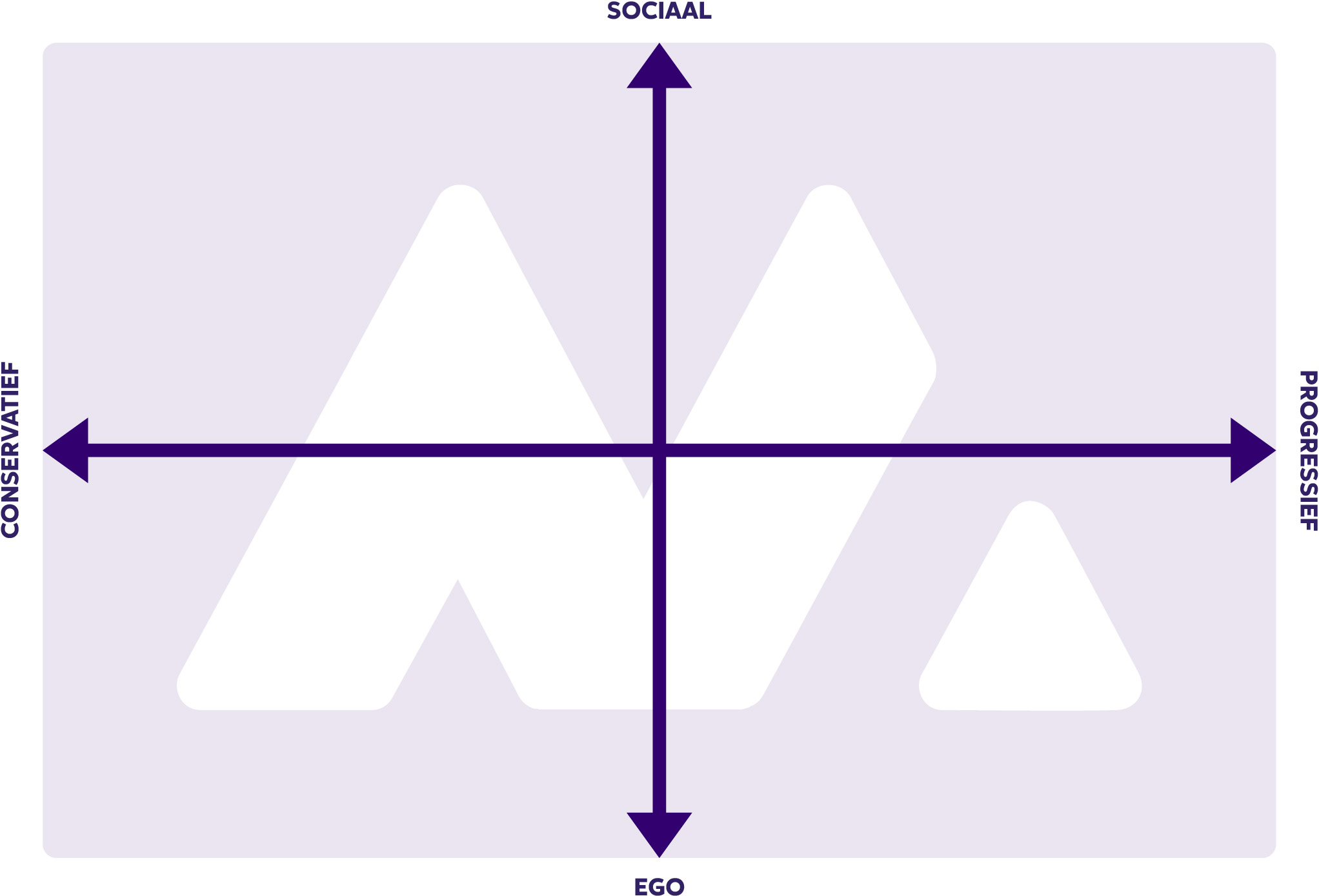 Merkelijkheid positioneringsmatrix