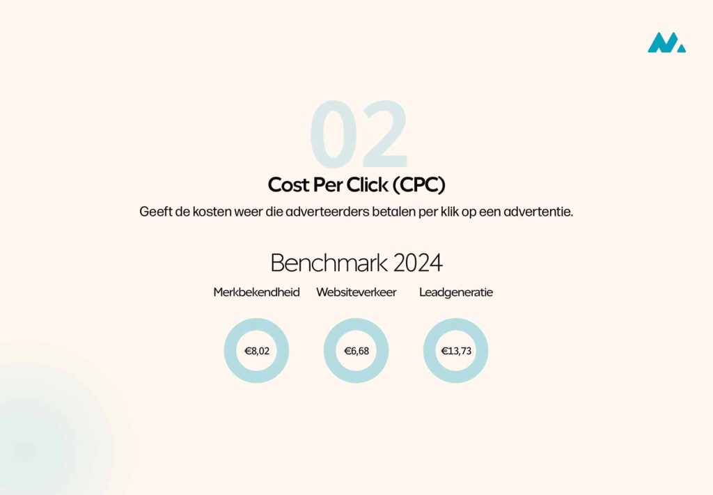 linkedin benchmark cost per click cpc