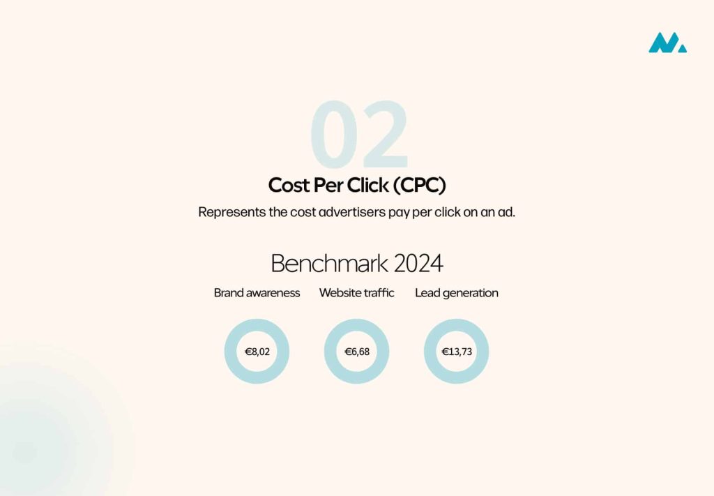 LinkedIn benchmark CPC cost per click