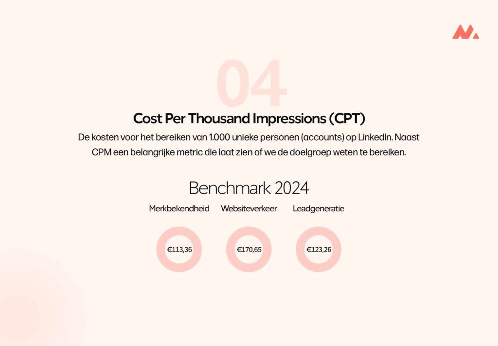 linkedin benchmark cost per thousand CPT