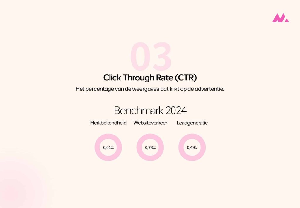 linkedin benchmark click through rate ctr