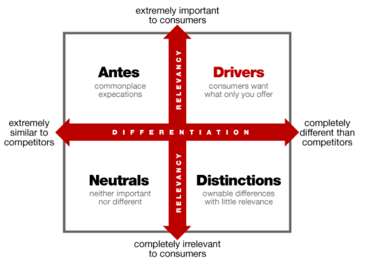 brand-driver-model