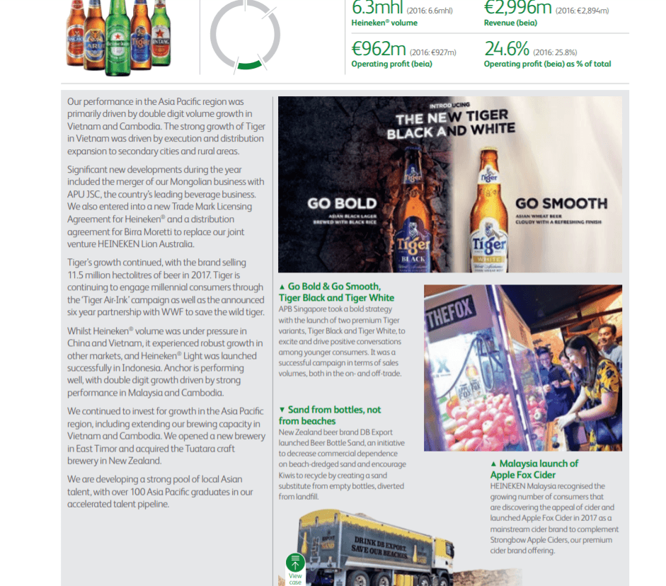 jaarverslag heineken