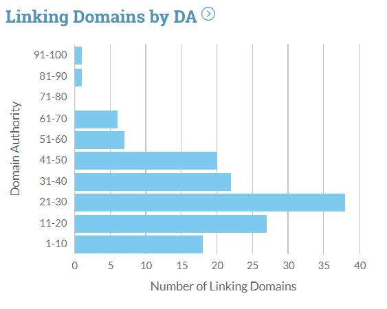 linkprofiel voorbeeld seo
